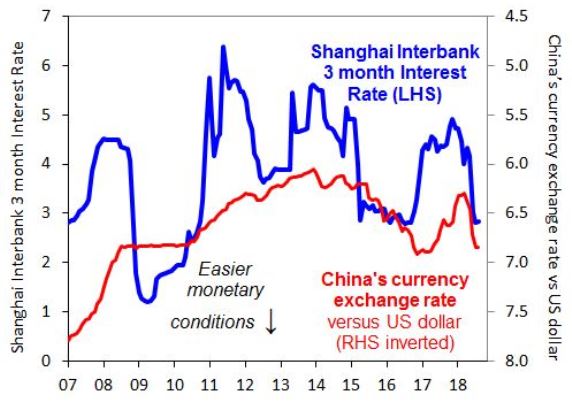 Chart of the week: China’s Great Wall against Trump’s trade war