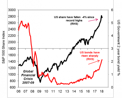 Wall Street finally awakes to a “clear and present danger”