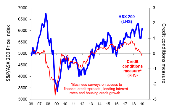 Chart of the week: Is money too tight to mention in Australia?